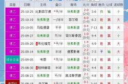 爱游戏-法兰克福主场大胜柏林赫塔保持不败纪录