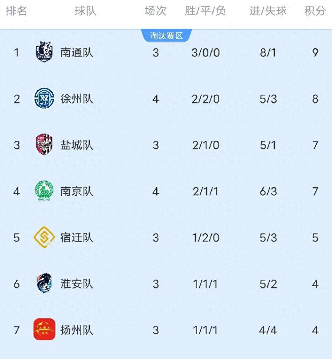 关于国内顶级联赛战况激烈，球队积分激增的信息