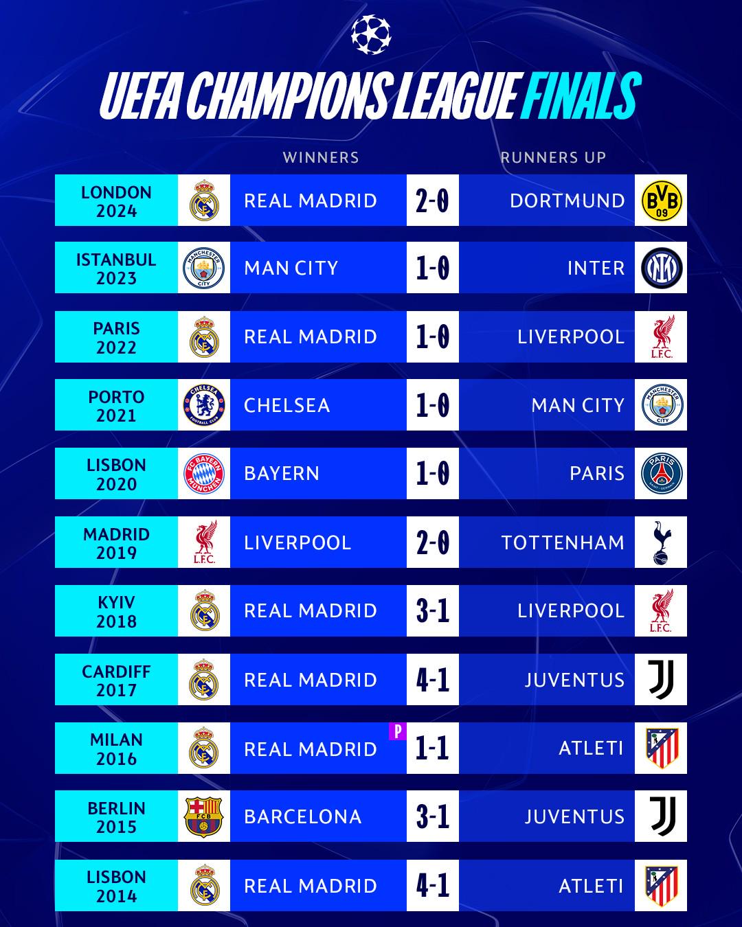 外秦运通相继在欧冠比赛中将积分累积的简单介绍 外秦运通相继在欧冠比赛中将积分累积的简单介绍