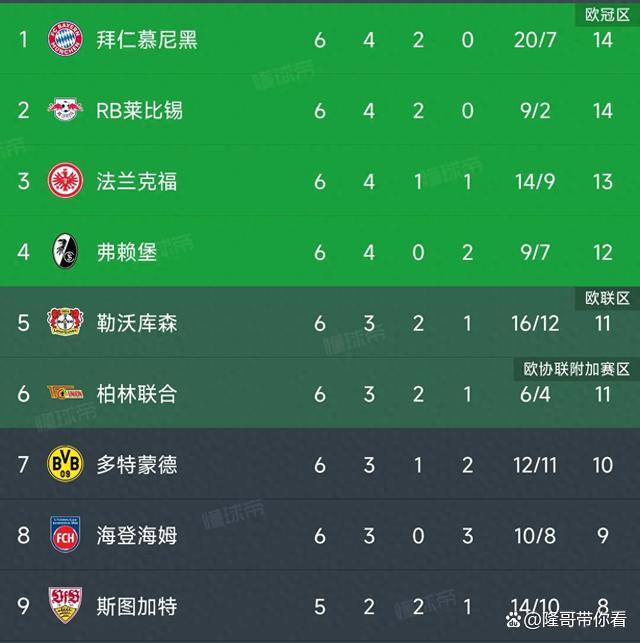 包含拜仁慕尼黑战平对手，仍稳居德甲榜首位置的词条