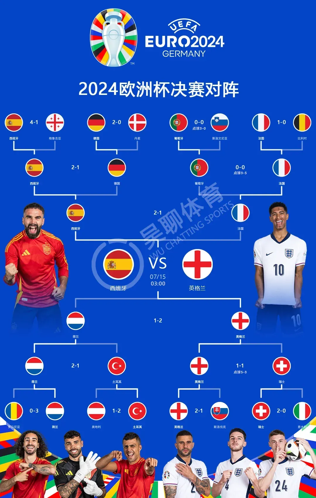 欧洲杯资格赛胜者为王激情绽放的简单介绍